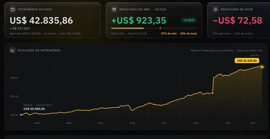 Tela do Audax Trading